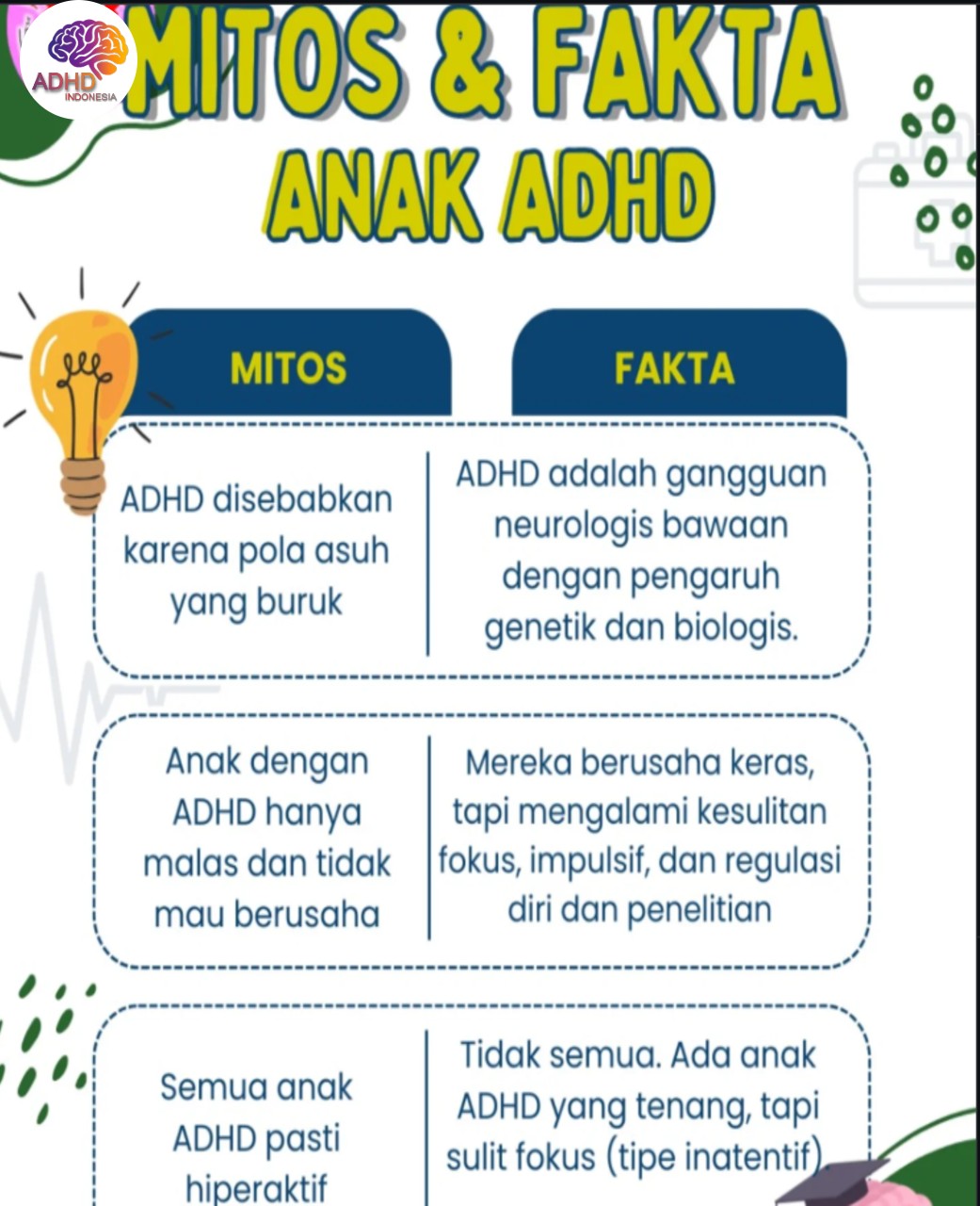Mitos dan Fakta Seputar ADHD yang Beredar di Kota Tangerang